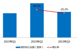 环县专业催债公司的市场需求和前景分析